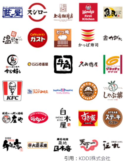 3月auPayキャンペーン飲食店