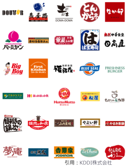 3月auPayキャンペーン飲食店