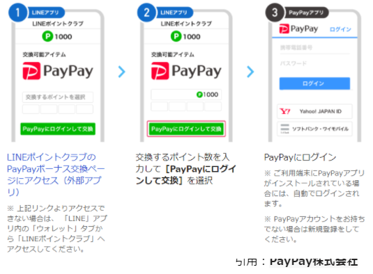 キャンペーン手続きその1