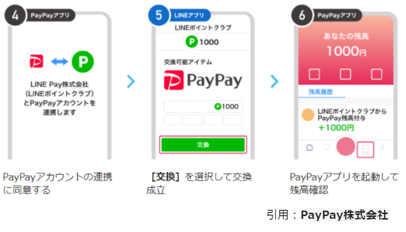 キャンペーン手続きその2