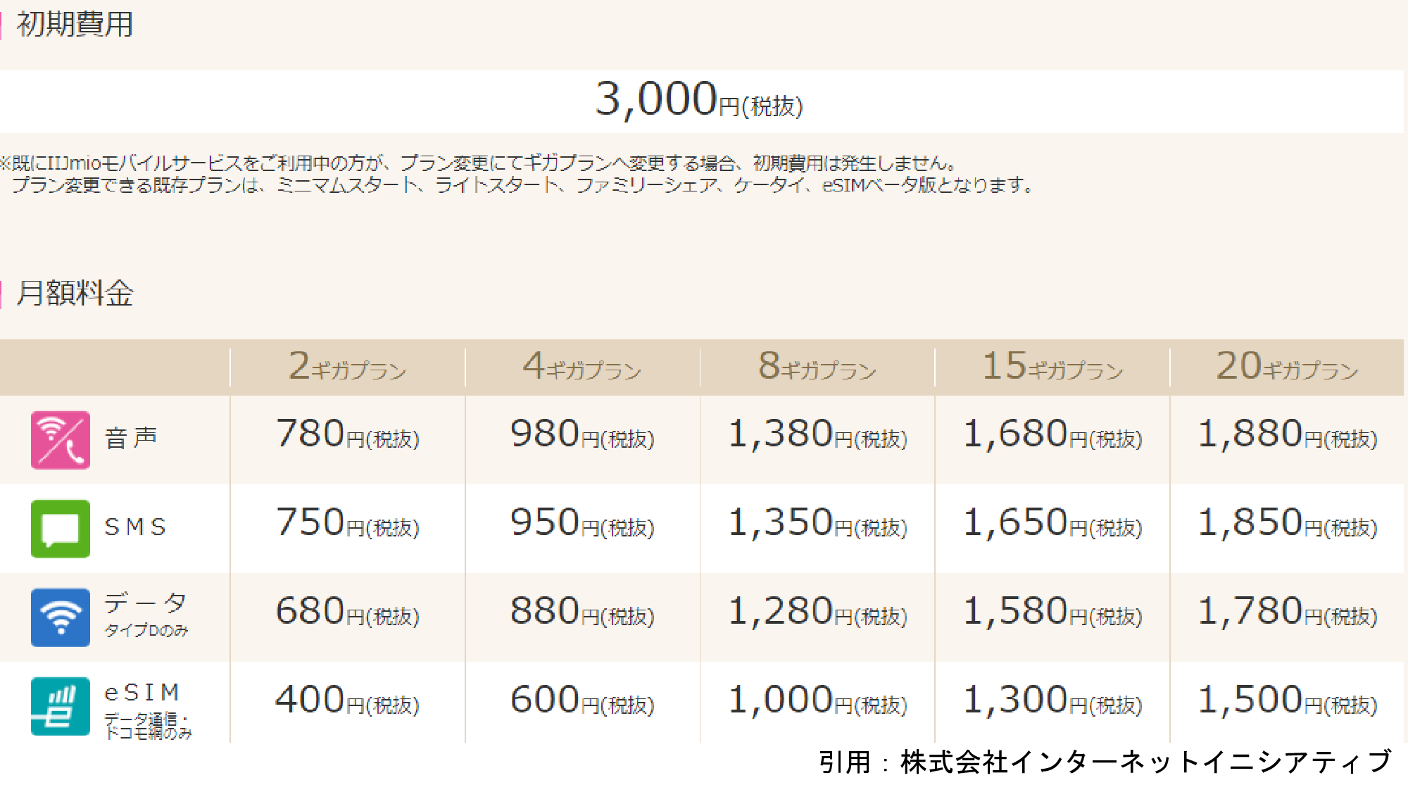IIJギガプラン価格表
