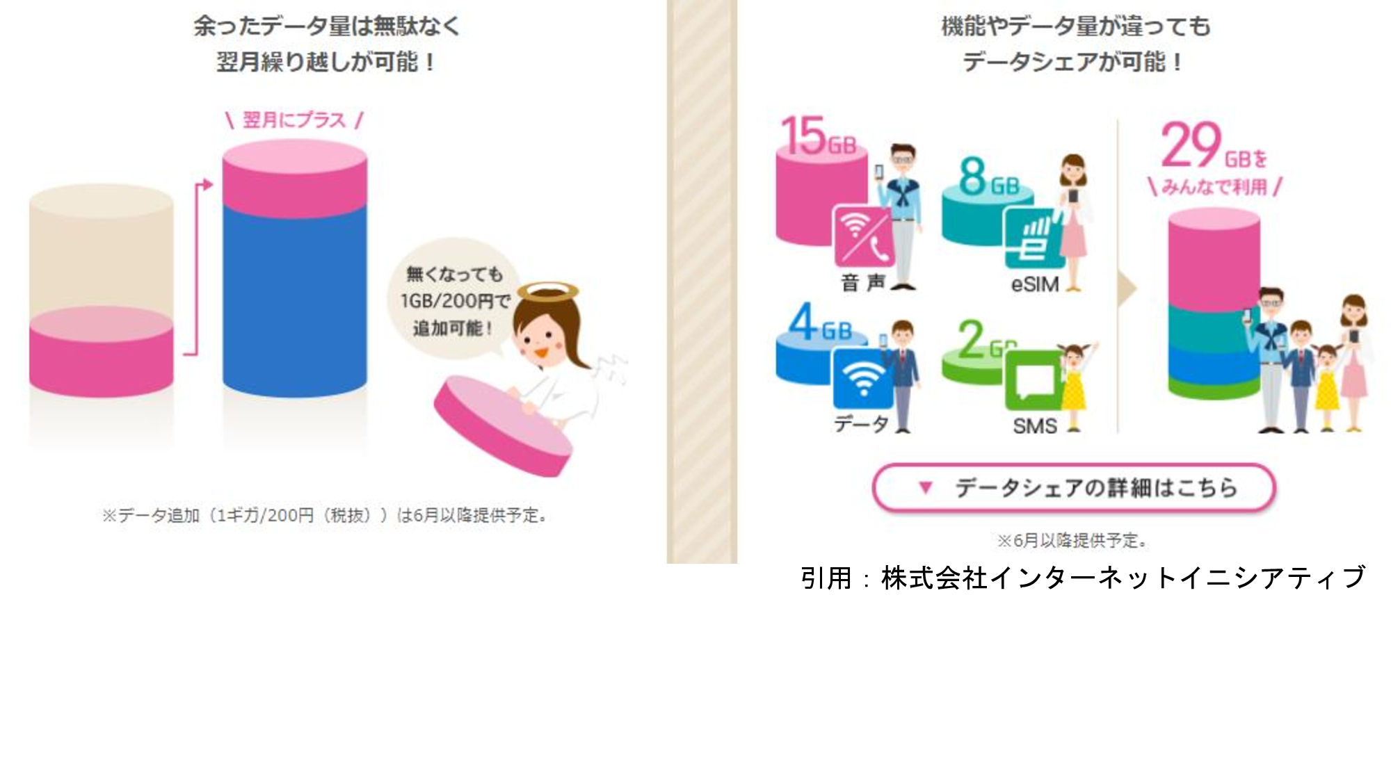 IIJギガプラン差別