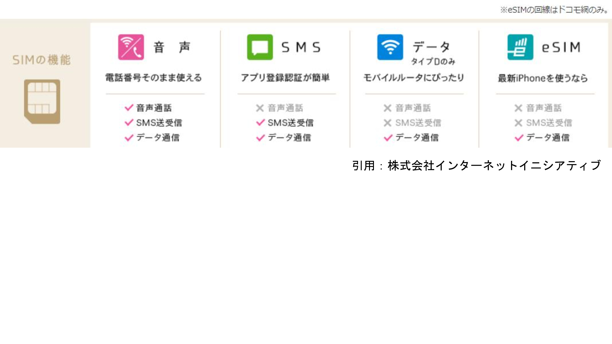 IIJギガプラン機能差