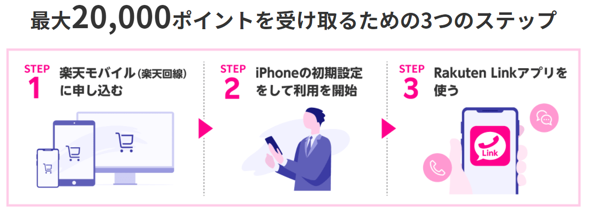 ポイント還元方法