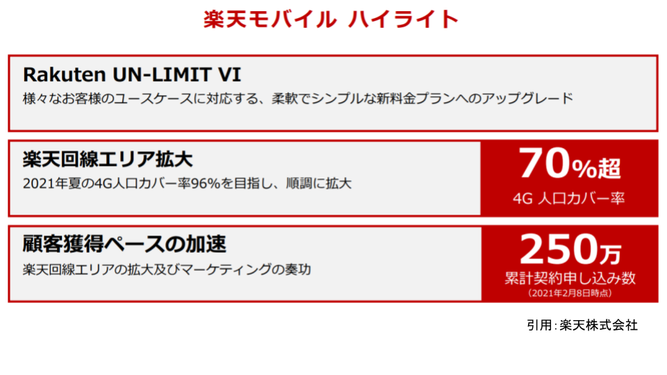 楽天モバイルの会員数