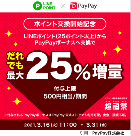 LINEポイントがPayPayに交換可能