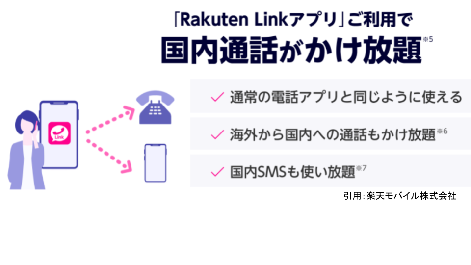 楽天モバイルの無料通話アプリ